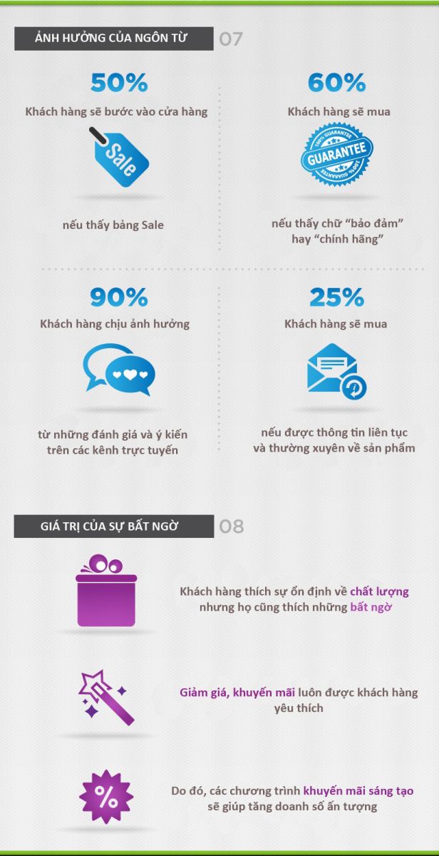 Hiểu thêm về khách hàng