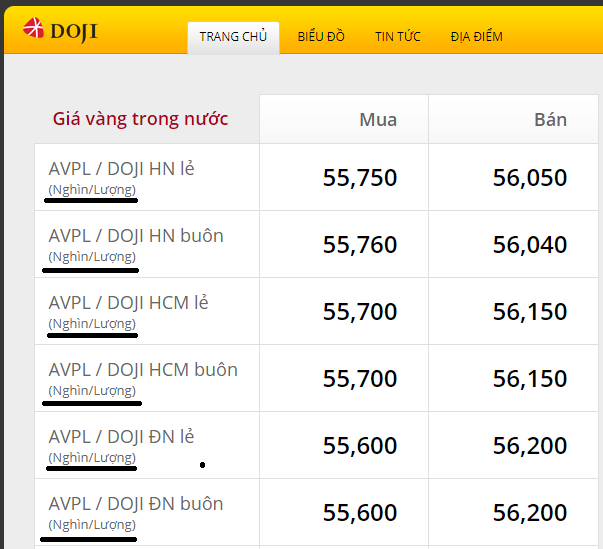 Bảng giá vàng DOJI