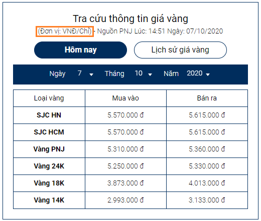 Giá vàng PNJ