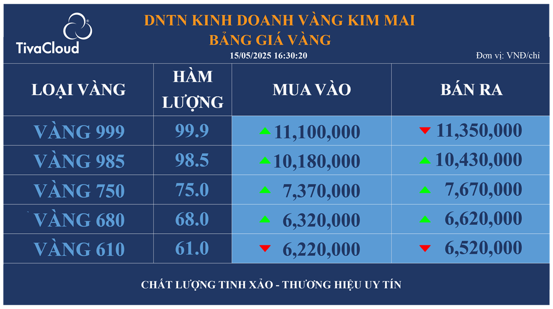 Bảng giá vàng trên tivi - Tiva Price - TIVACLOUD