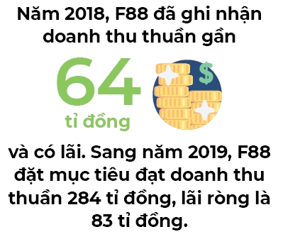 Cầm đồ F88