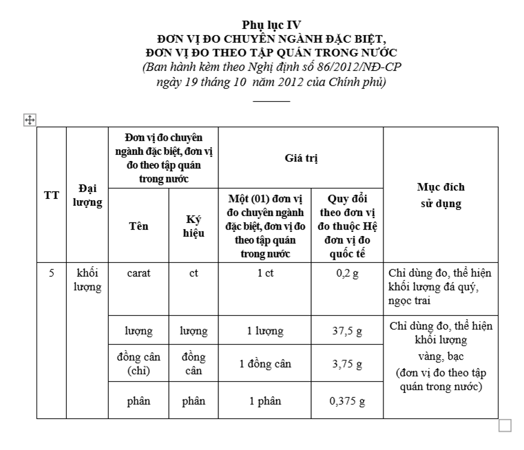 Mẫu tem nữ trang đúng chuẩn - Phần Mềm Vàng