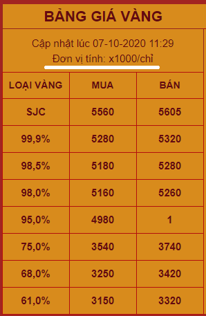 Bảng giá vàng Mi Hồng