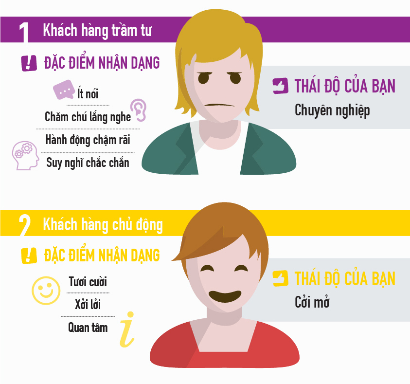 Nhận diện khách hàng tiềm năng