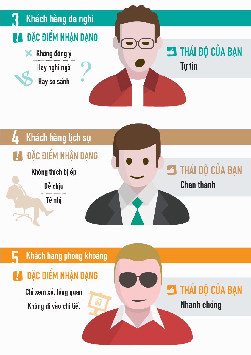 Nhận diện khách hàng tiềm năng