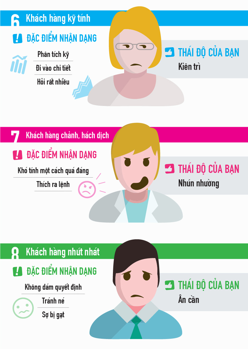 Nhận diện khách hàng tiềm năng