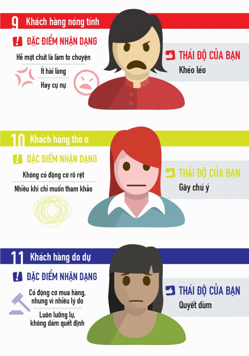 Nhận diện khách hàng tiềm năng