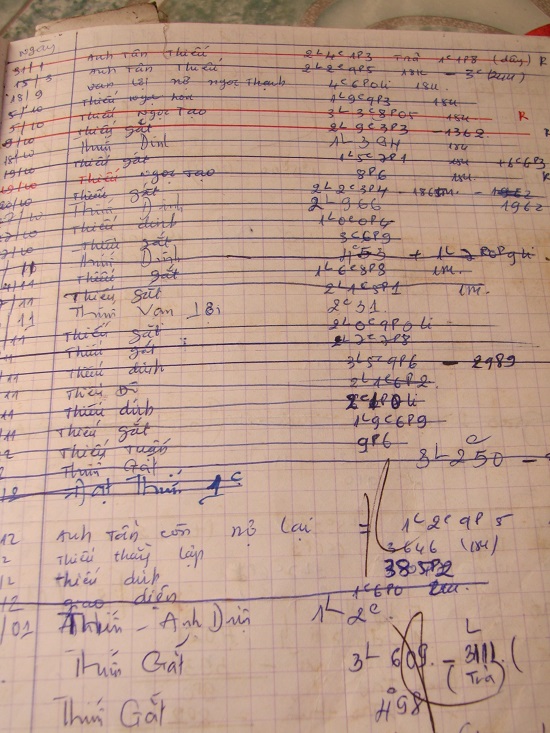 Sổ ghi chép - Phần Mềm Vàng